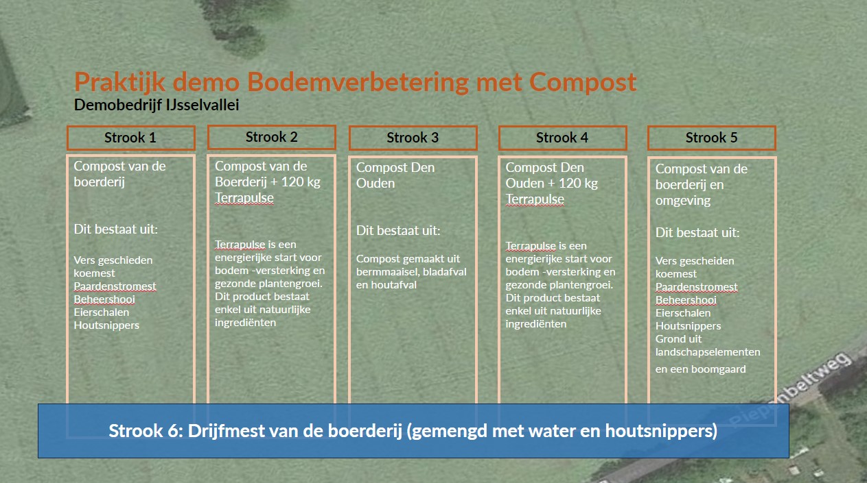 praktijk demo bodemverbetering met compost